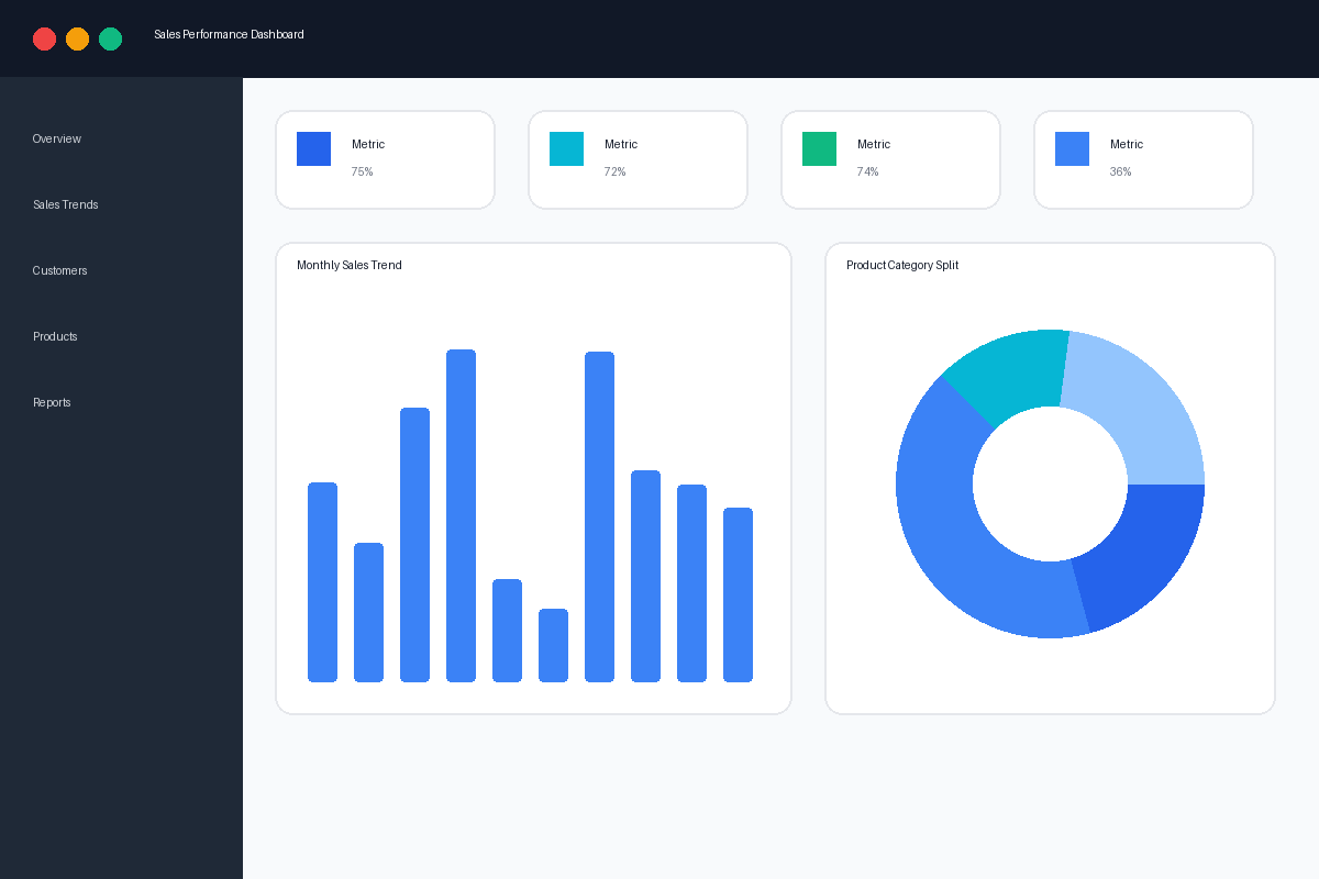 Abstract chart visualization representing the E-Commerce Customer Behavior Analysis project